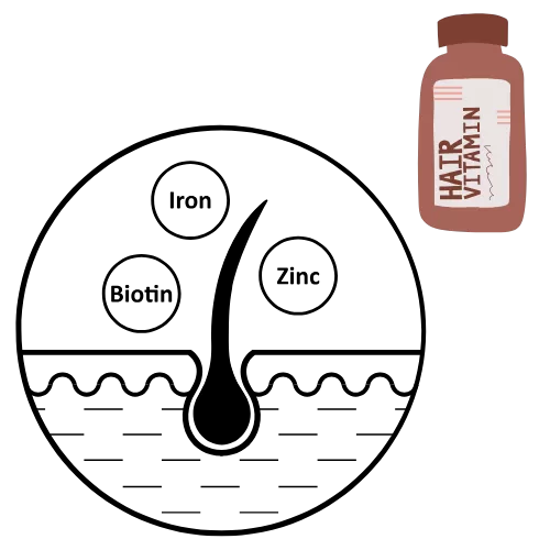 The Essential Vitamins You Need for Healthy Hair Growth