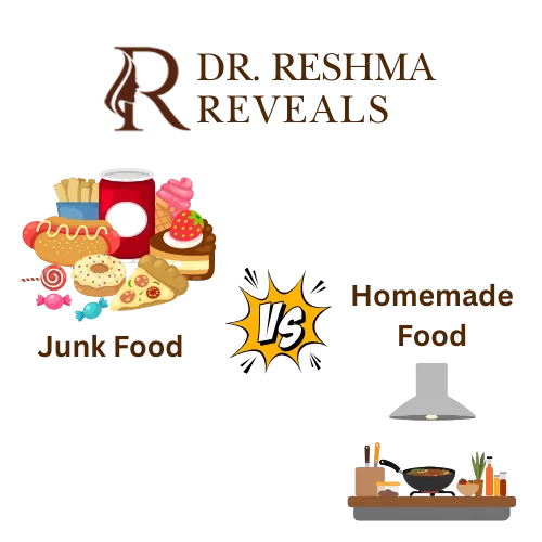 Outside food effects on skin - Dr. Reshma Reveals